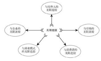 互聯網時代 無限連接驅動的軟硬件技術創新