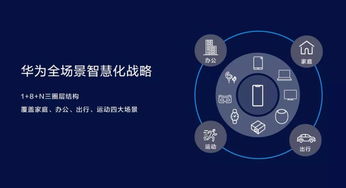 不做行業(yè)破壞者，勇當(dāng)行業(yè)升級(jí)者 華為智慧屏戰(zhàn)略引領(lǐng)科技新篇章