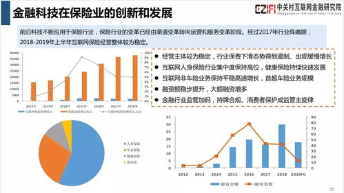 《中國金融科技與普惠金融發展報告（2019）》發布 互聯網科技創新驅動軟硬件技術開發新浪潮